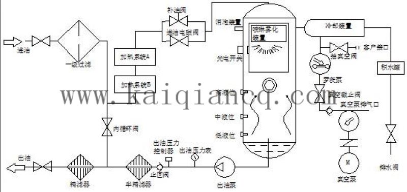 透平油濾油機(jī)工作流程.jpg