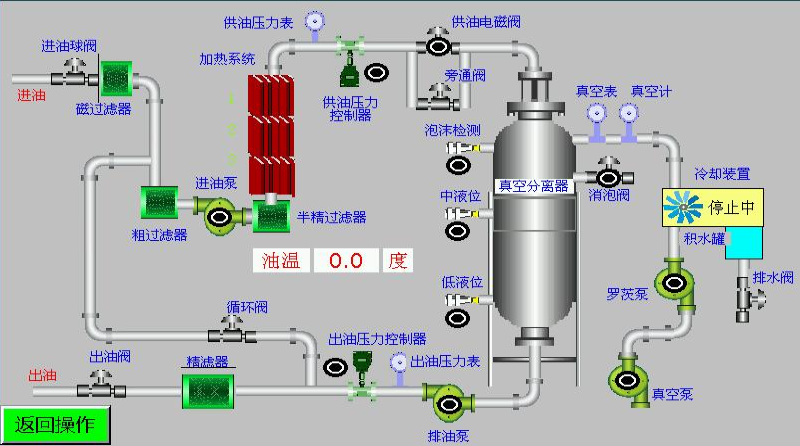 濾油機流程