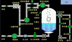 液壓油濾油機(jī)操作步驟